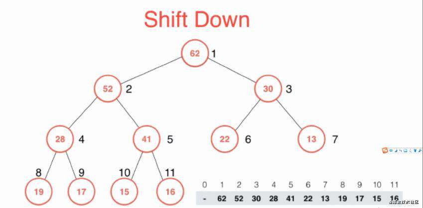 堆排序 （一，shift up、shift down、heapSort）